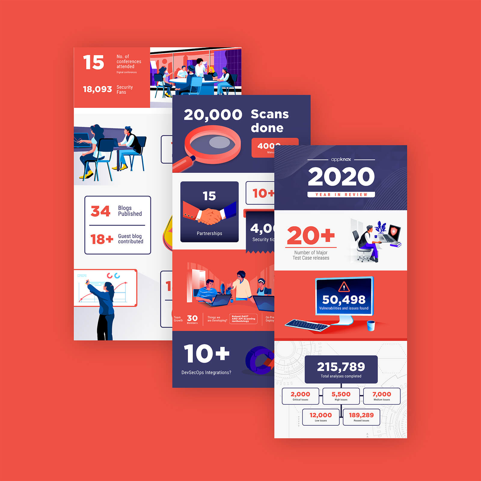 Infographics Card